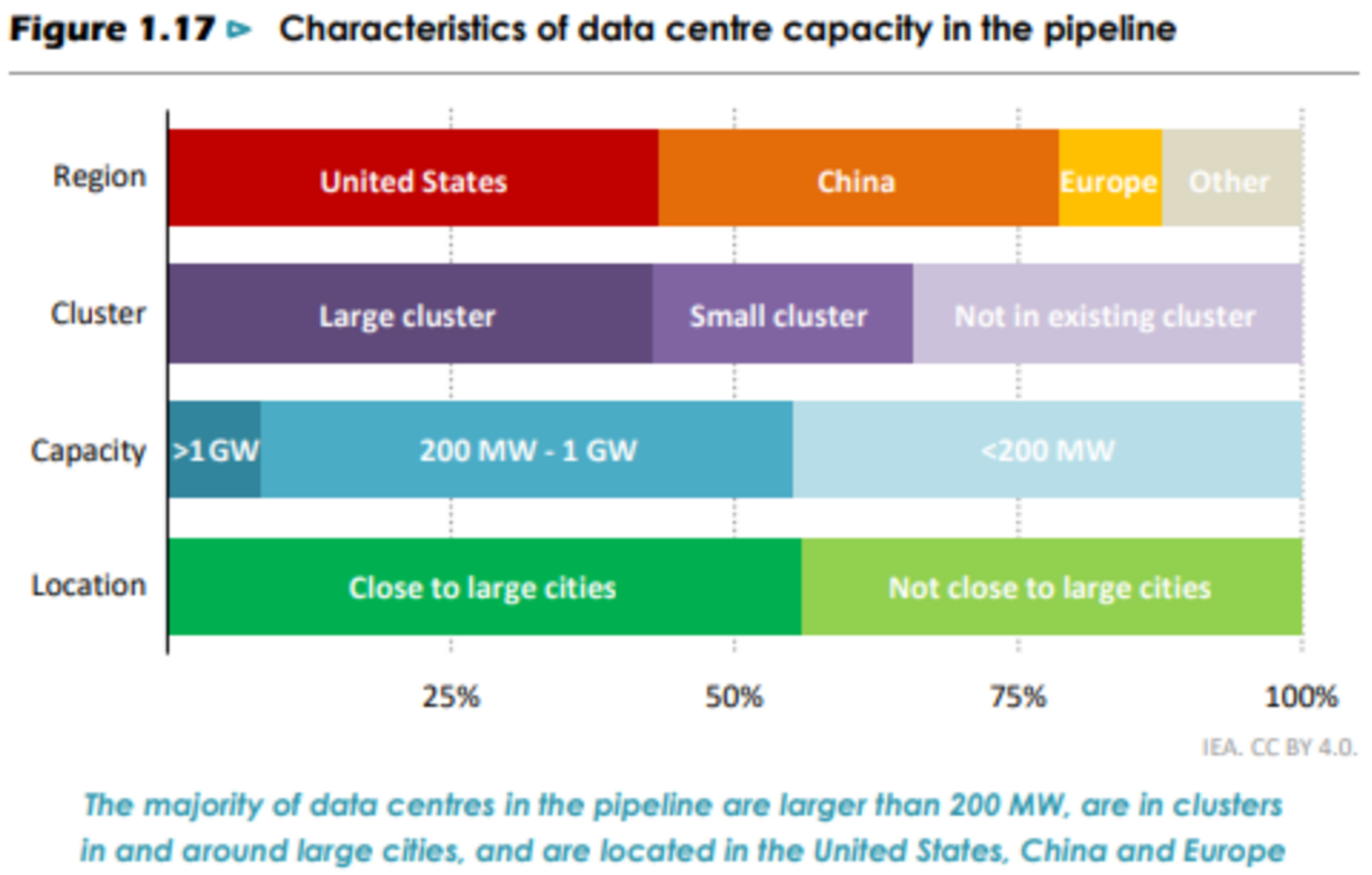 [Ekstra] Datasentre er mer enn «den nye oljen»