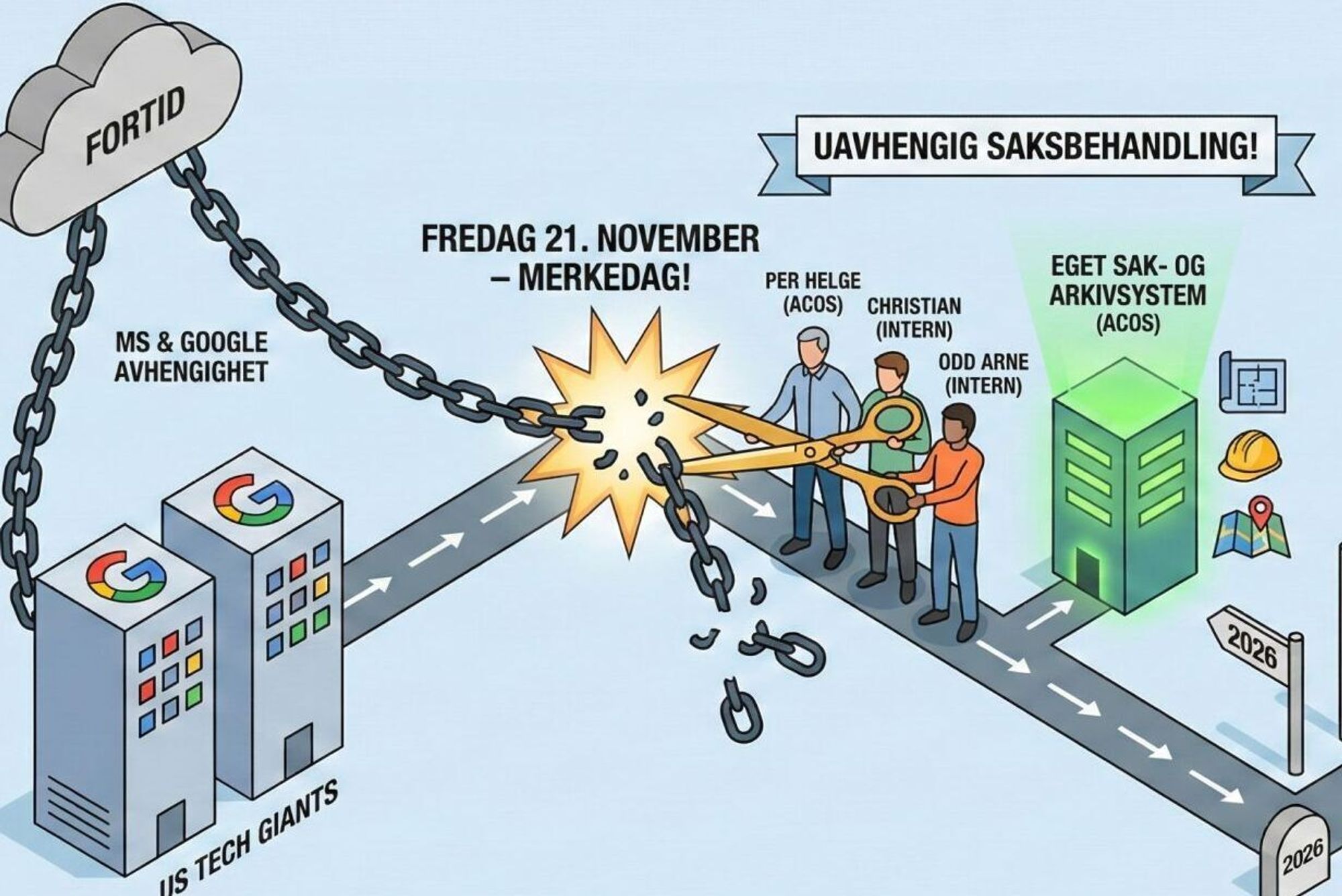 [Ekstra] Kommune frir seg fra Microsoft: – Føles fantastisk